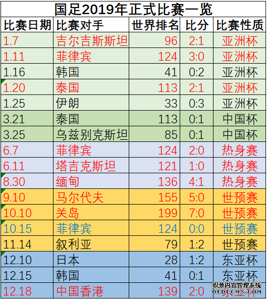 国足遭遇寒冬不吸取教训如何奢望春天到来？